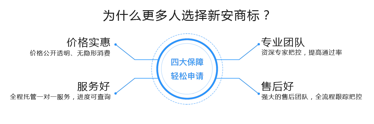 蚌埠商标注册丨蚌埠商标注册公司丨蚌埠专利申请丨蚌埠商标代理